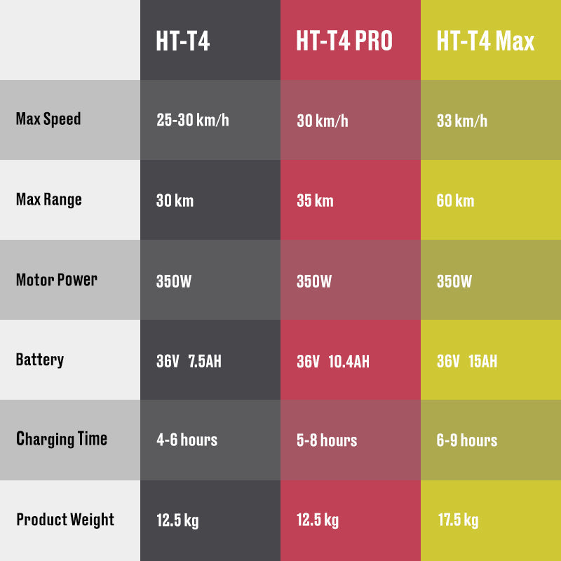 M365 Comparaison